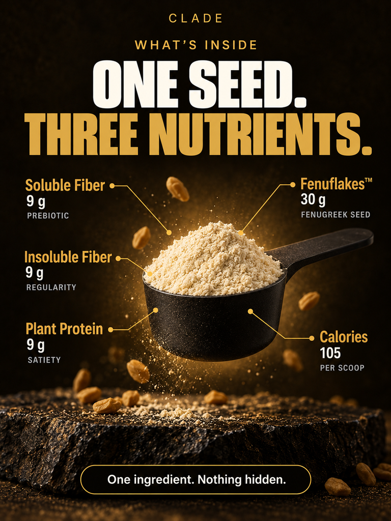 What is inside one scoop: 9 g soluble fiber, 9 g insoluble fiber, 9 g plant protein, 30 g Fenuflakes, 105 calories