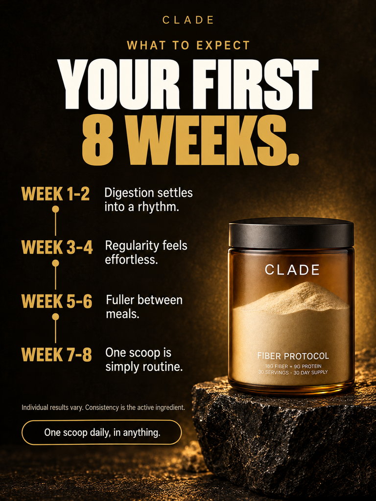 What to expect in your first 8 weeks on Fiber Protocol