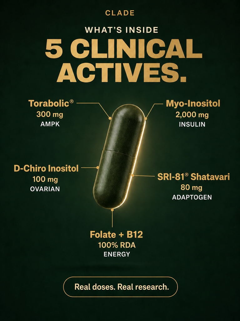 5 clinical actives: Torabolic, Myo-Inositol, D-Chiro, Shatavari, Folate + B12