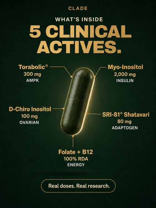 5 clinical actives: Torabolic, Myo-Inositol, D-Chiro, Shatavari, Folate + B12
