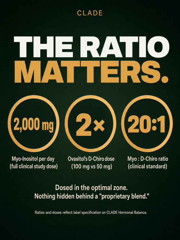 The ratio matters: 2,000mg Myo-Inositol, 2× Ovasitol D-Chiro, 20:1 Myo:D-Chiro