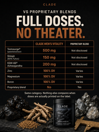 CLADE Men's Vitality vs proprietary blends: every dose disclosed