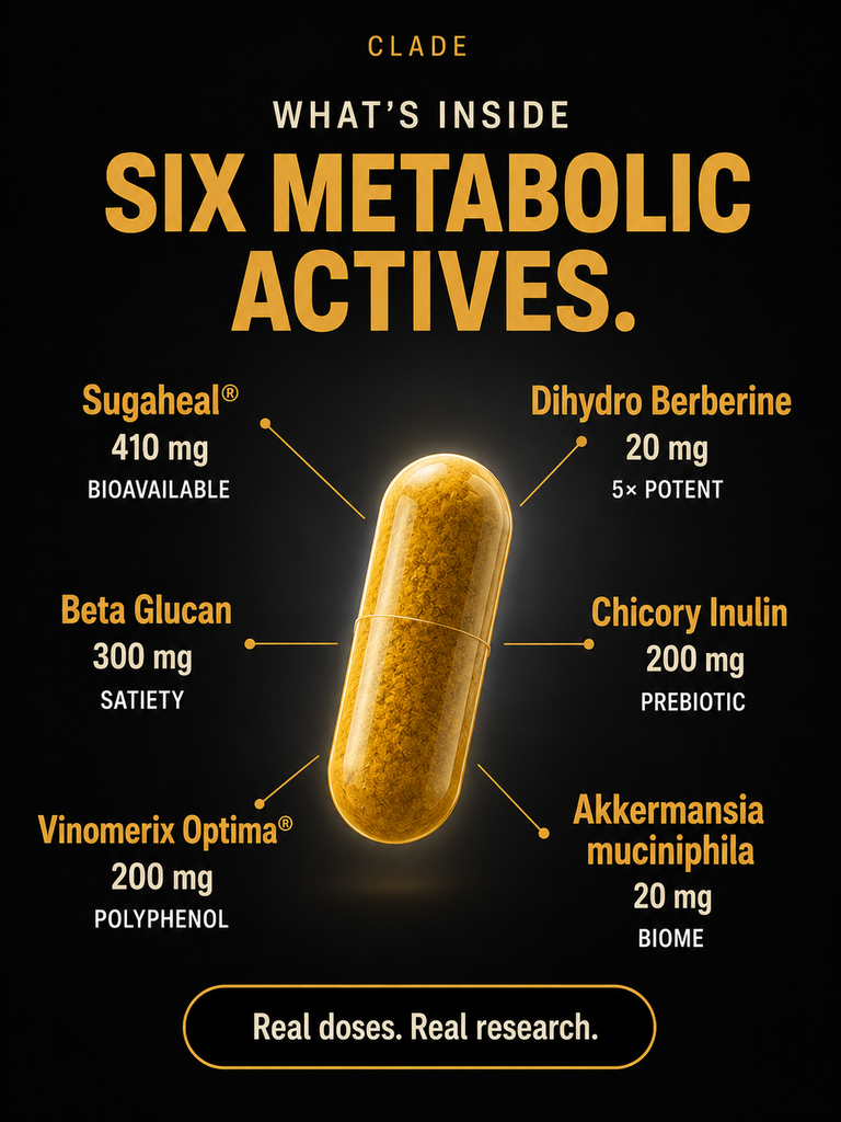 CLADE glp1 metabolic support: every active and its labeled dose