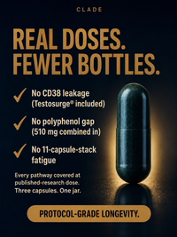 CLADE longevity complex: no proprietary blends, no underdosing