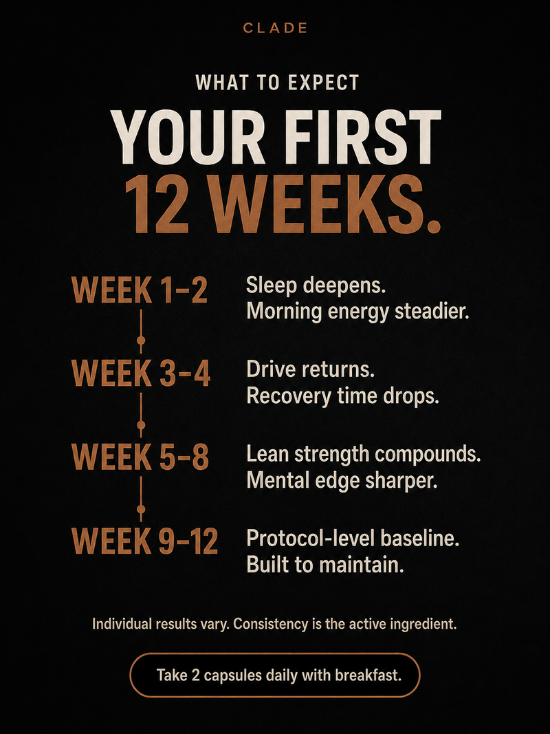 CLADE mens vitality: expected timeline of use