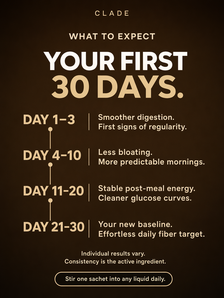 Results timeline