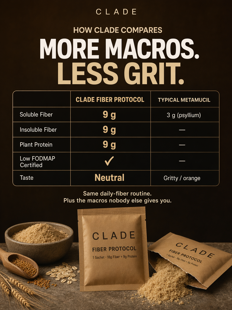 Fiber daily intake